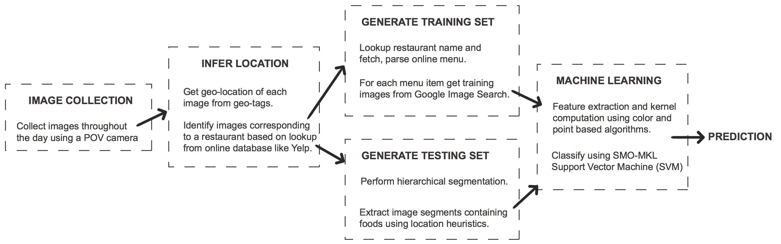 Block Diagram [JPG]